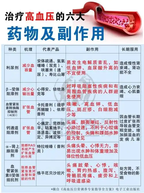 高血压不要怕教你选效果好副作用少的降压药只需这么做