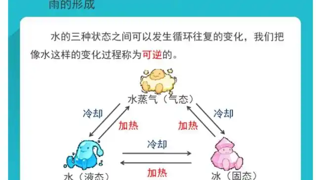 雨的形成是什么物态变化