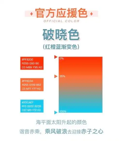 大家来选薛定谔男团的应援色吧(新添了混色)