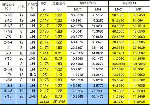 三针法测量螺纹中径