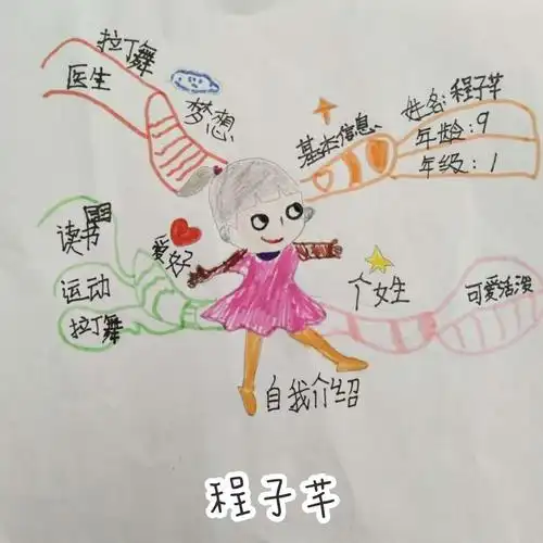 作业展示|思维导图之自我介绍