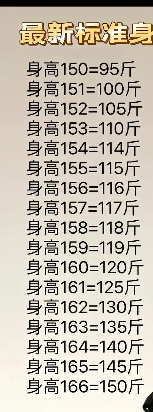 标准体重身高表 我想问到底哪个是正确标准?#身高与体重的标 - 抖音