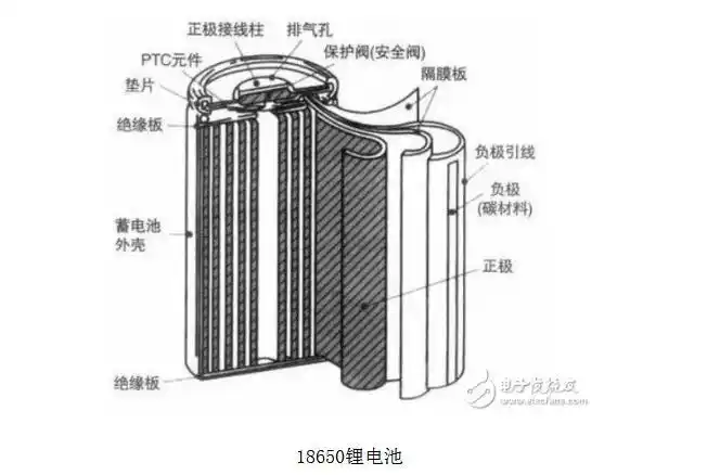 18650锂电池正负极如何判断及三种判断方法介绍