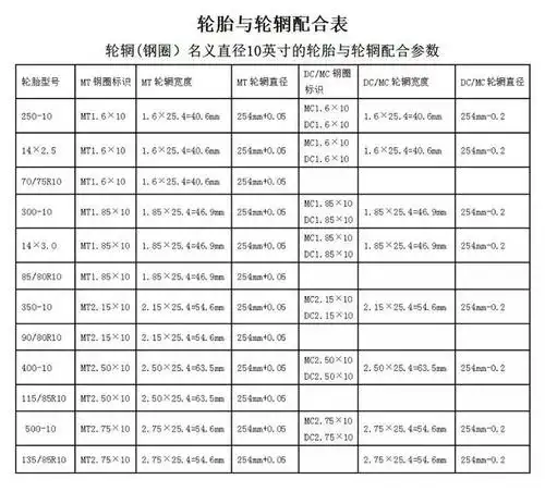 轮胎与钢圈配合标准尺寸
