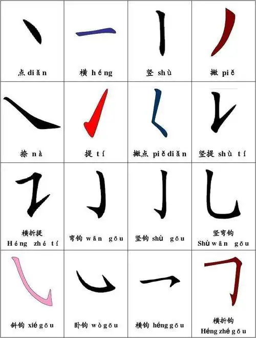 字体形态 字体重心 比例均衡 结构规整 接洽到位 避让有度 笔画呼应