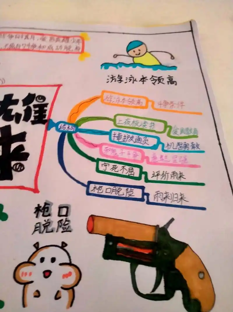 《 小英雄雨来  》思维导图