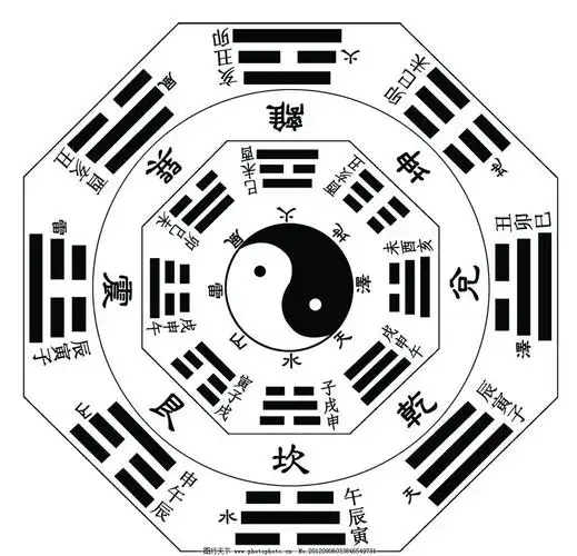 "风水" 中国人不论是做生意,红白喜事,装修房子都喜欢看"日子"