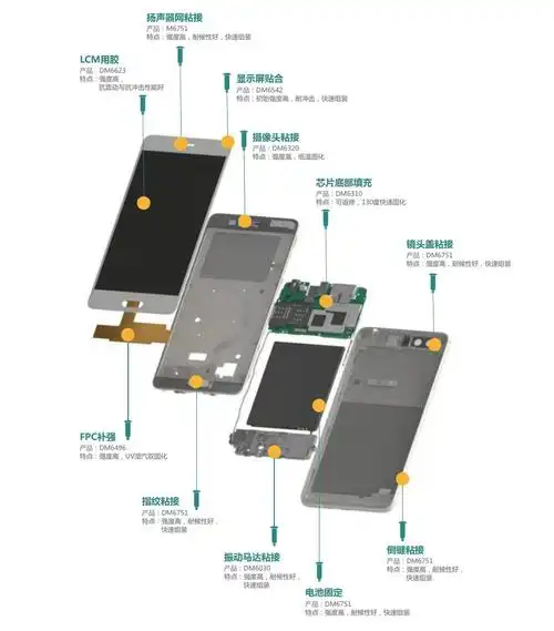 智能手机用胶范围广:屏幕中框热熔胶,手机震动马达点胶,摄像头涂胶