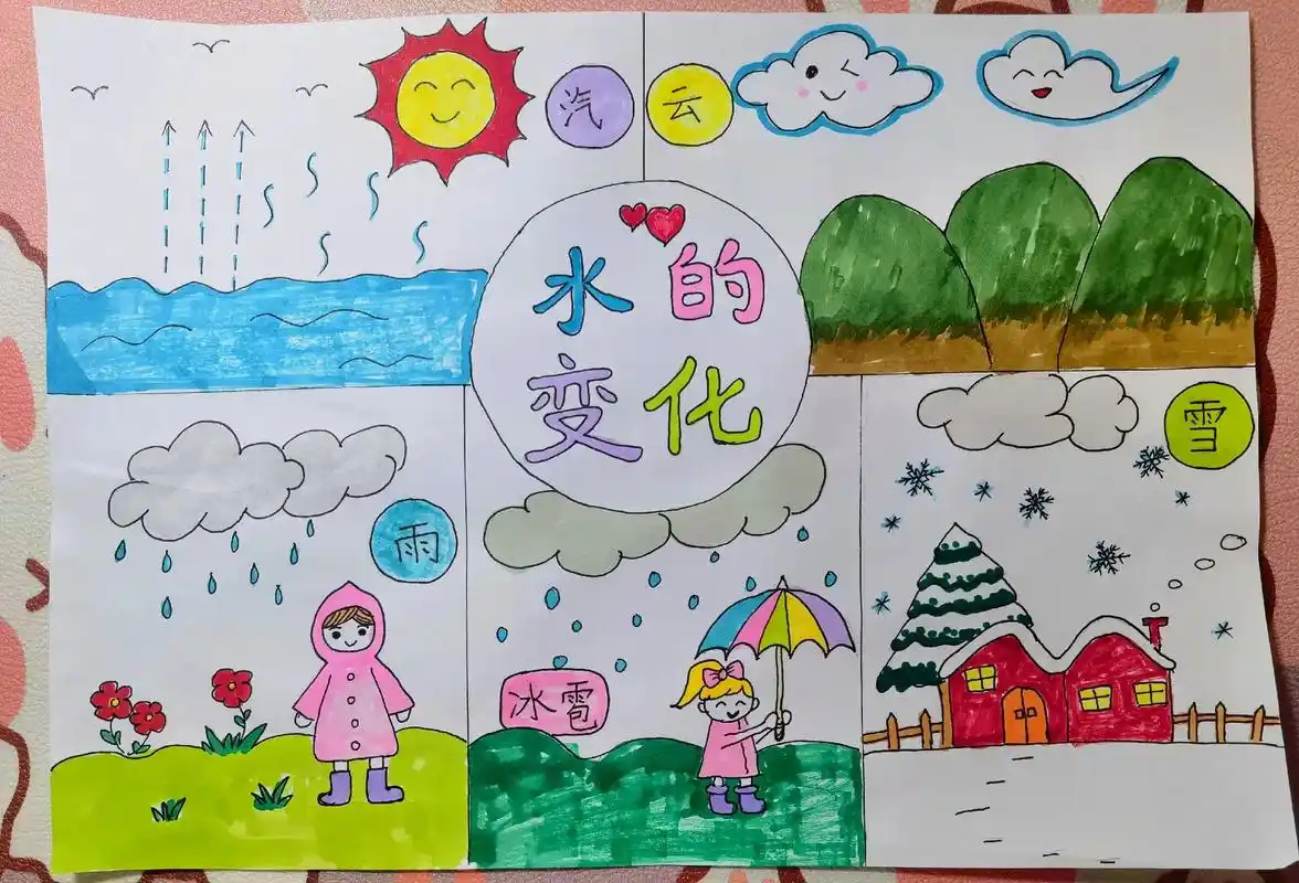 二年级水的变化#手抄报 - 抖音