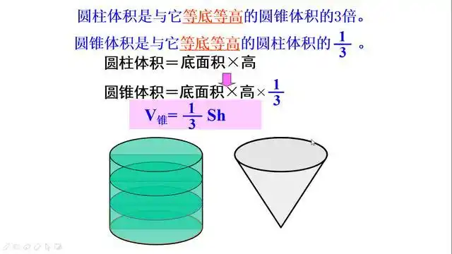 收藏备用:六年级圆柱与圆锥常考类型题及易错题型集锦