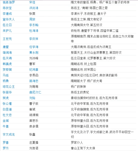 隋唐演义演员表?