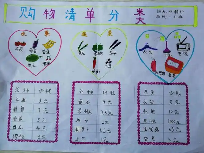 快过节了,妈妈准备去超市买东西,请你整理一份购物清单!