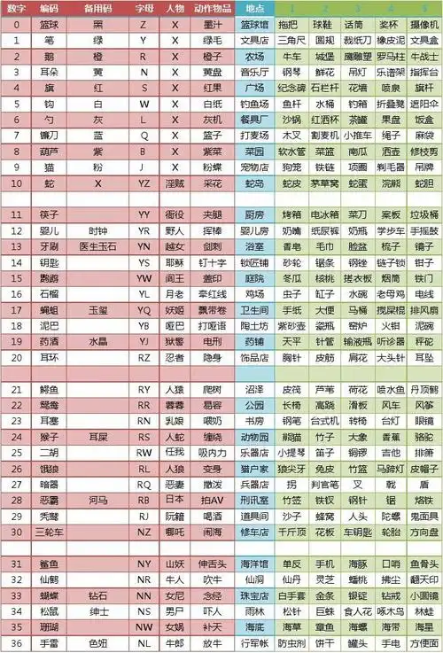 110数字编码及1000个地点桩2016.4.12