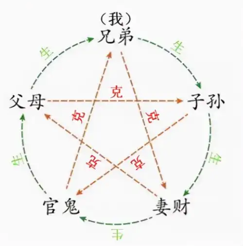 从六亲看齐家智慧皇天无亲惟德是辅天道无亲常与善人