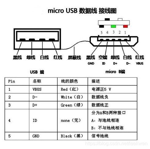 针对小度在家的设备分析(以1c为例,非破解)