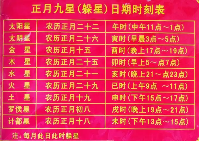 九曜星君值年男女命限表