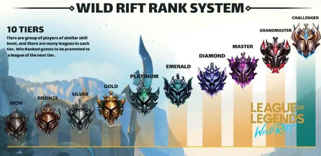 英雄联盟手游段位和端游一样吗lol手游段位介绍