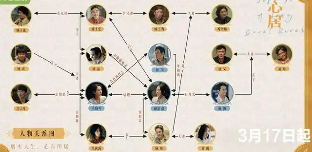 两大视后助阵蜗居导演新作都市情感剧的天花板来了