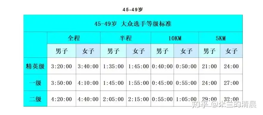 一个喜欢跑步的领导问我配速多少,我告诉他答案后为什么生气了?