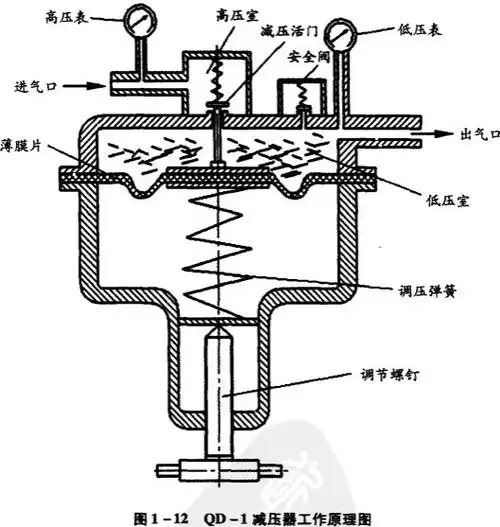 压力开关工作原理