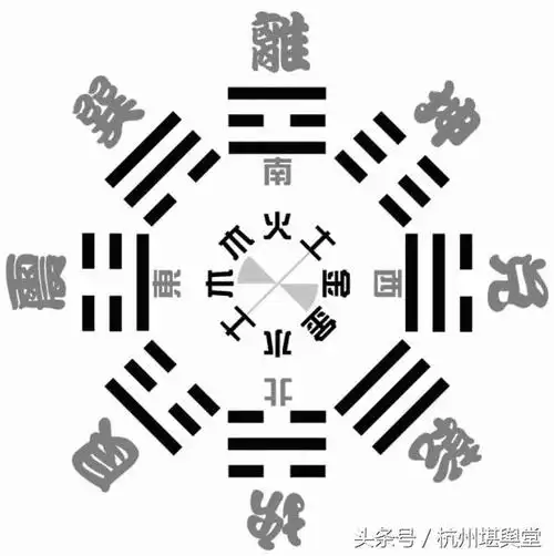 梅花易数的体用秘诀梅花易数取卦起卦