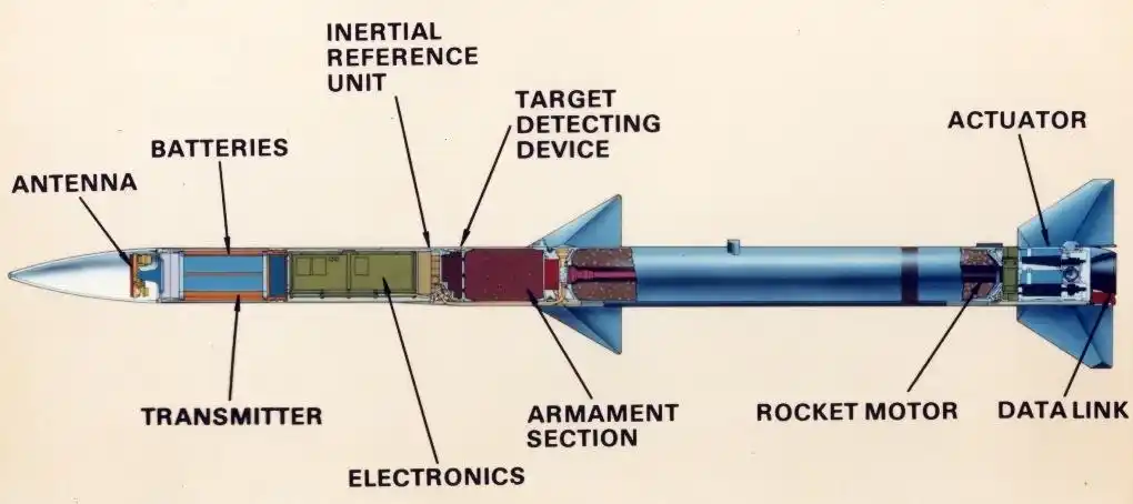 aim-120 cutaway