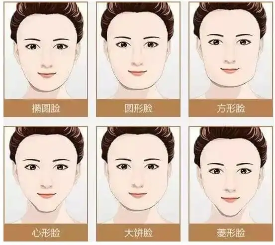 多年做脸型的我,并不认同!__凤凰网