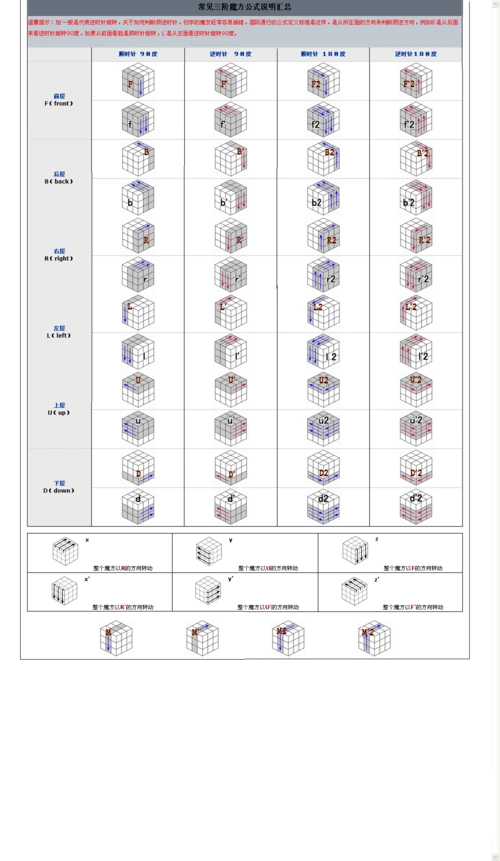 魔方公式图解?