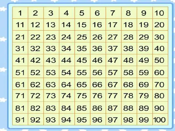 新版苏教版一年级数学下册《100以内的数》复习课课件答案ppt