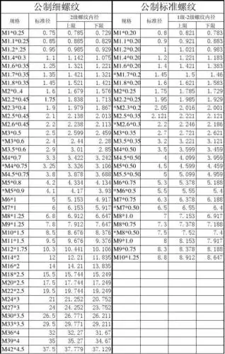 第1页 (共2页,当前第1页) 的相关文档搜索 相关文档 螺纹尺寸表( 公制