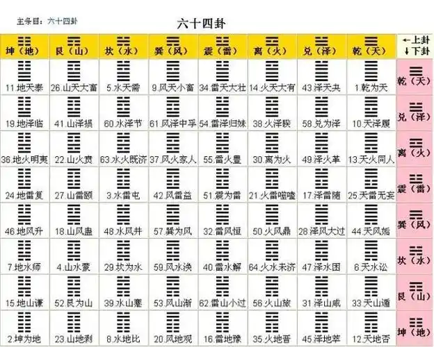 摇卦占卜每日一卦(免费六爻占卜吉凶)