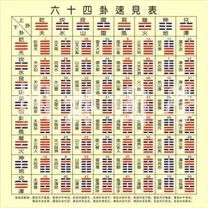 现代装饰画64卦速见表后天八卦为序六十四卦挂图易经学习