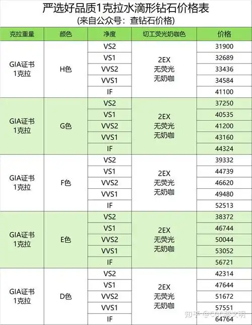 2023年一克拉钻石价格多少钱