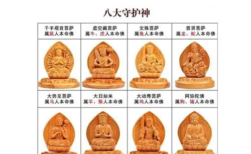 十二生肖本命佛佩戴讲究有哪些