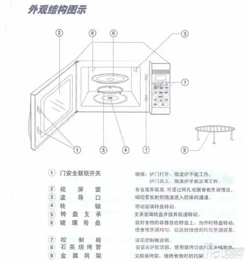 格兰仕微波炉怎么用格兰仕微波炉使用说明书详解