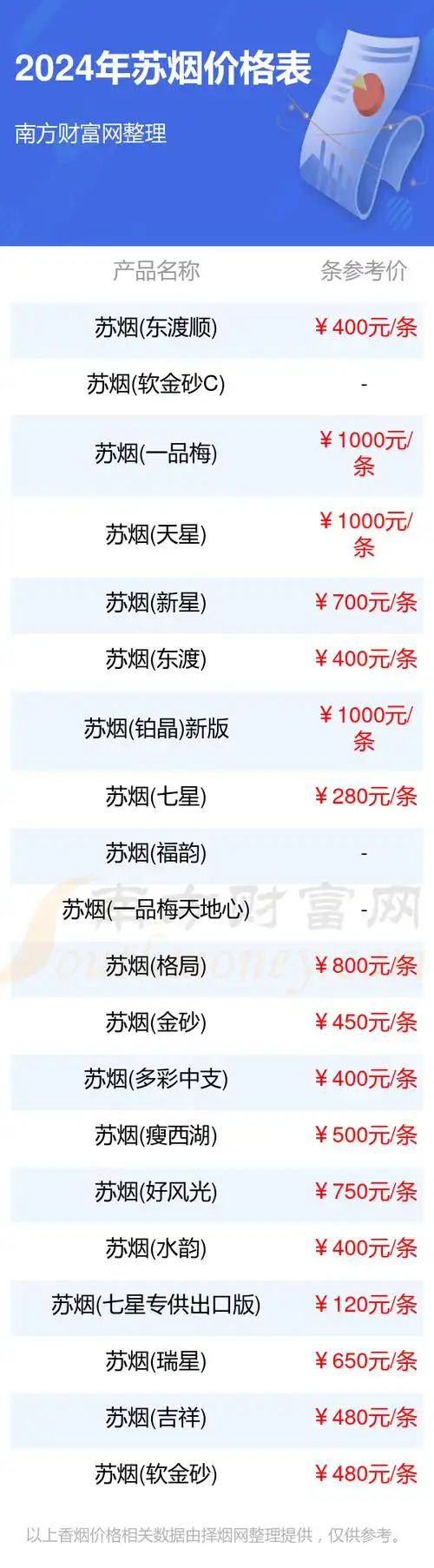 2024苏烟香烟价格表一览多少钱一盒