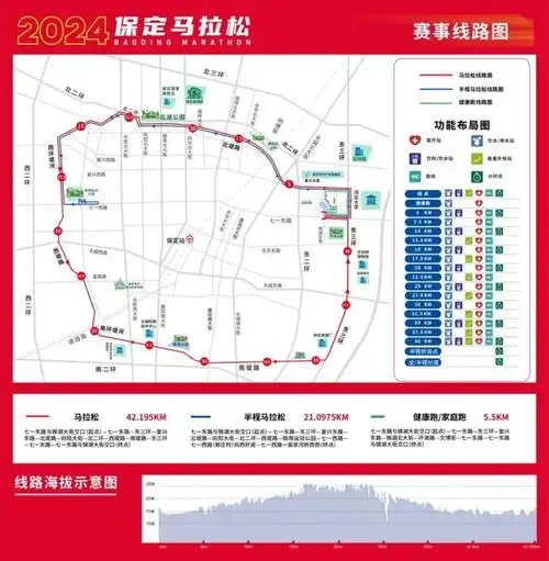 2024保定马拉松比赛路线安排马拉松半马家庭跑