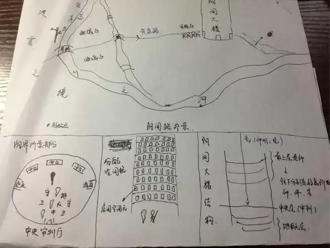 如果有阴间,那么那里的地图会是什么样的?