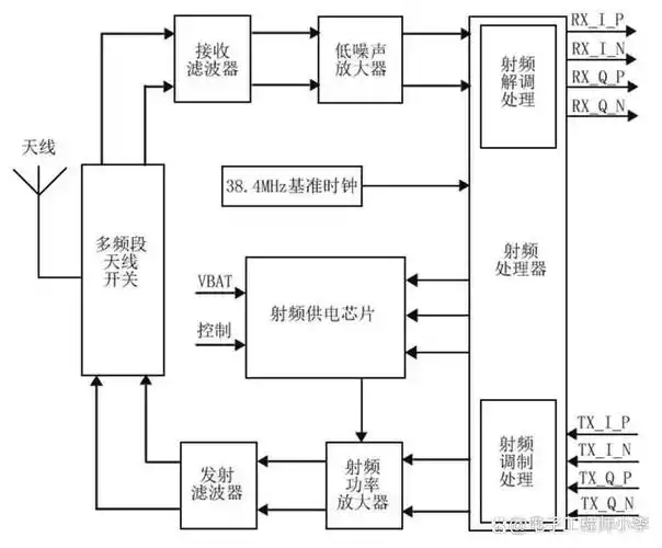 手机电路的识图方法