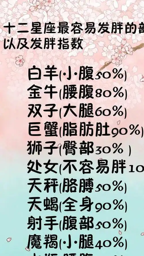 12星座恋爱日常,吃货排行榜,最容易发胖的部位以及发胖指数