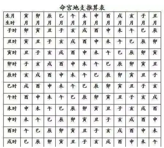 命宫身宫是什么意思-八字合婚网