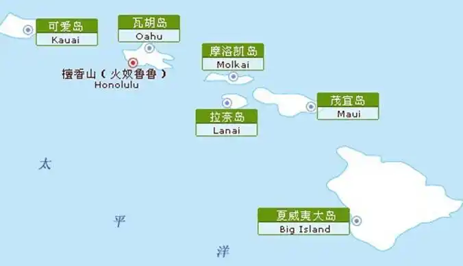 夏威夷群岛 主要岛屿地理位置分布简图及概况