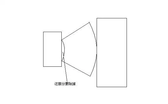 圆台的展开图是一个扇形,如下图形的展开图是什么?