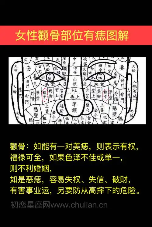 女性颧骨部位有痣图解