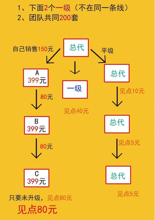 贵州省名宇内衣有限公司因涉嫌传销被强制罚没3300多万元