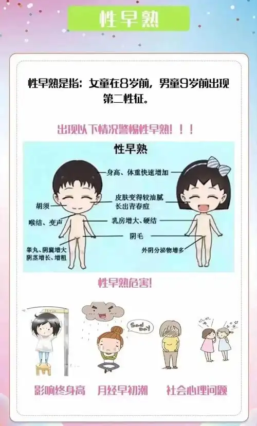 现阶段中国男孩女孩的发育时间普遍提前,晚长的孩子比例极小.