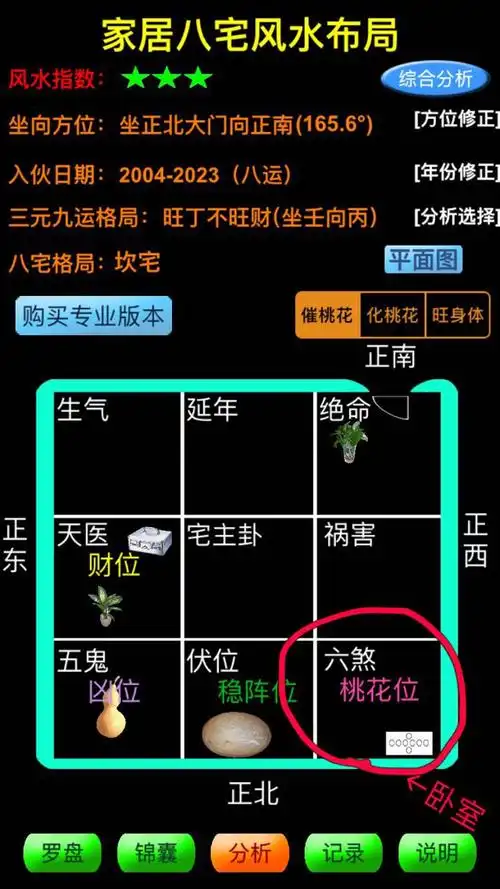我家坐北朝南,西北方是卧室,西北方卧室是六煞位