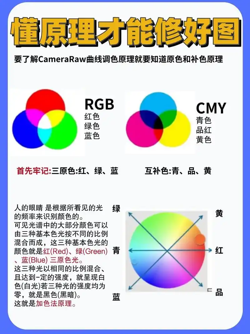 后期干货97|修图先学ps调色色彩搭配.嗨!我是修图师晴子@ - 抖音