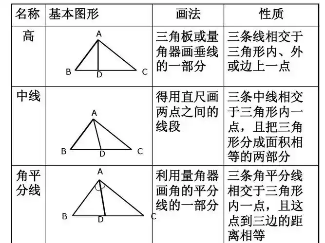 人教版八年级数学上册三角形的稳定性课件,ppt