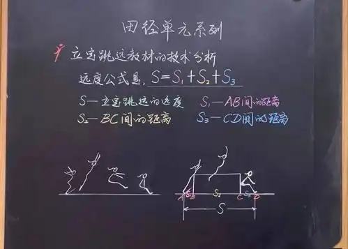 这是来自黄浦教师们的课堂板书有你熟悉的吗